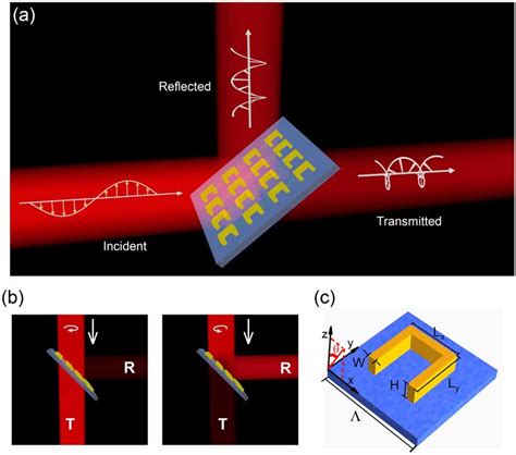 Schematics Of The Proposed Terahertz Metasurface Acting As A Narrowband