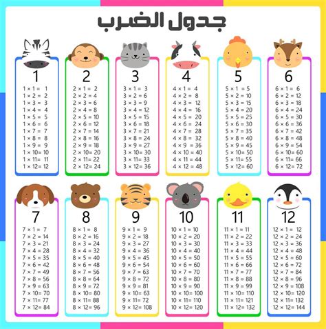 جدول الضرب من 1 إلى 12 بالعربي كامل اقراء