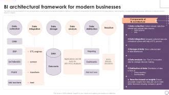 Bi Architectural Framework For Modern Businesses Implementing Business