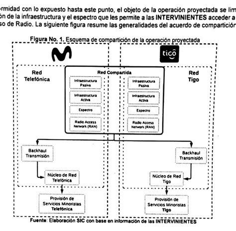 Tigo y Movistar acuerdan creación de red unificada de acceso móvil en