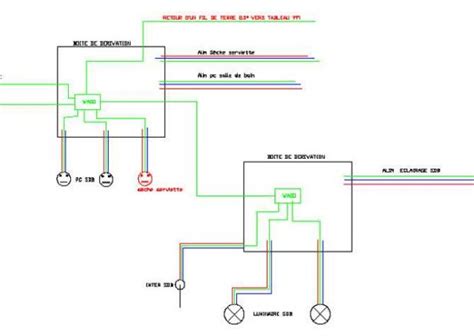 Schema Faisceau Electrique Sherco Hrd Bois Eco Concept Fr