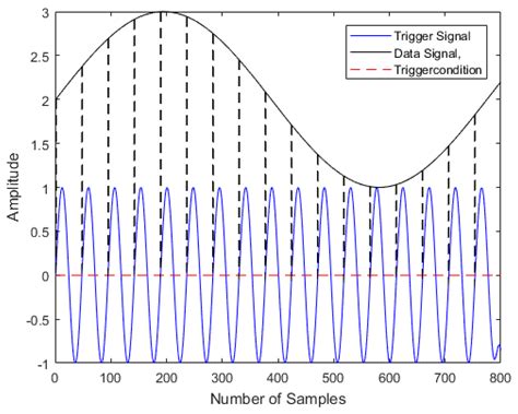 A Multiple Interpolation Algorithm to Improve Resampling Accuracy in