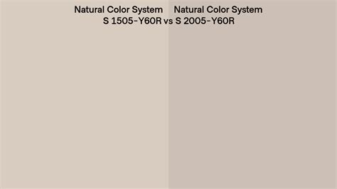 Natural Color System S 1505 Y60r Vs S 2005 Y60r Side By Side Comparison