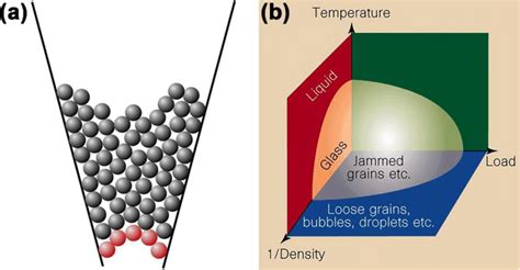 42 A Jamming During The Discharge Of Granular Materials Is Due To