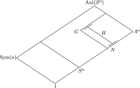 Figure 1 from Character degree graphs of automorphism groups of ...