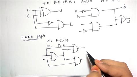 Half Subtractor Circuit Diagram And Truth Table Full Subtrac