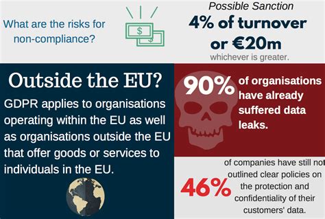 Dos And Donts Of Data Security For Gdpr Compliance Cope Sales