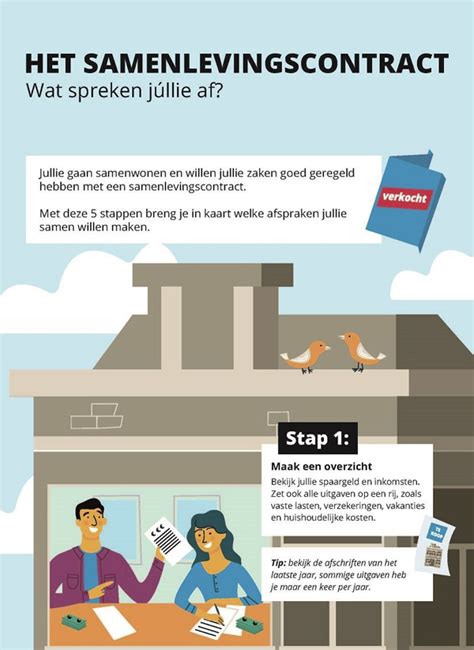 Infographic Samenlevingscontract Notariskantoor Van Limburg Stirum