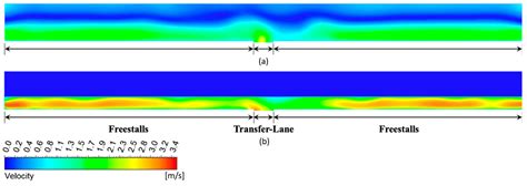 Assessment of Airflow Patterns Induced by a Retractable Baffle to
