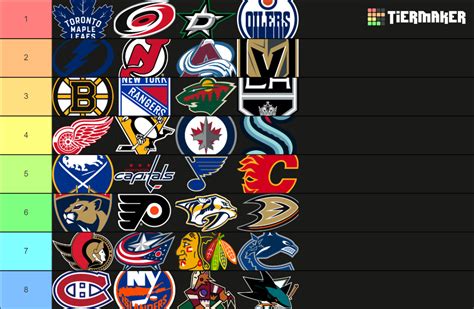 Nhl Team Tier List Community Rankings Tiermaker