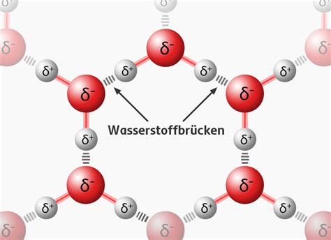 Elektronenpaarbindung Chemie SchuBu