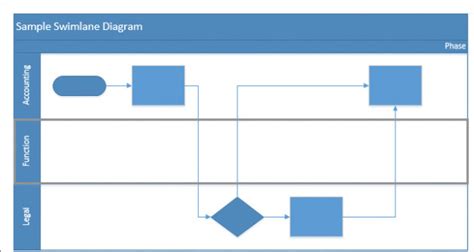 Visio Swimlane Diagram Template