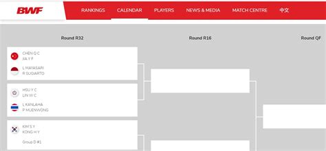 Jadwal Babak Besar Bac Hasil Drawing Lanny Ribka Vs Chen Jia