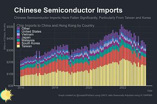 Apricitas Economics Joseph Politano Substack