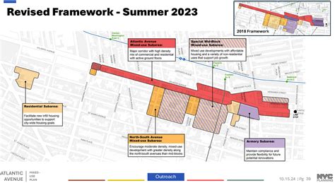 Sweeping Atlantic Avenue Rezoning Plan Moves Forward