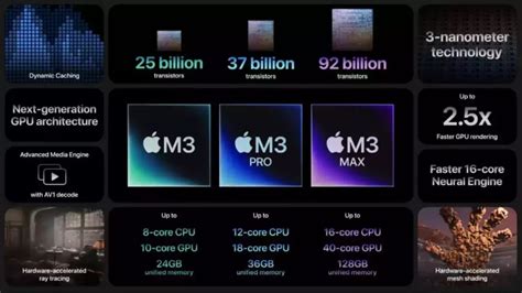 Apple M Series Processors Explained Which Chip To Choose Fossbytes