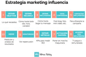 Marketing de influencia Qué es y cómo aplicarlo en una estrategia