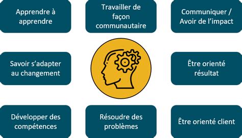 Tendances Cl S De L Volution Des M Tiers De La Banque Dici Exeis