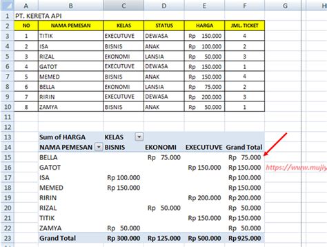 Detail Contoh Data Pivot Table Koleksi Nomer 2