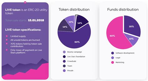 Webcam Token Telegraph