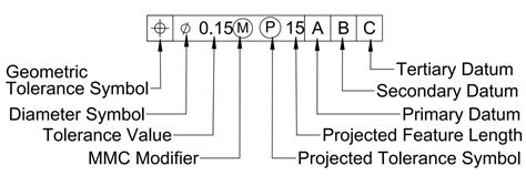 Gdandt Symbols Geometric Dimension And Tolerance Symbols