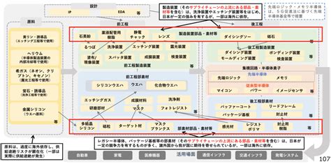 日本における半導体産業の製造基盤とサプライチェーン：『ビジネス20』の視点：オルタナティブ・ブログ