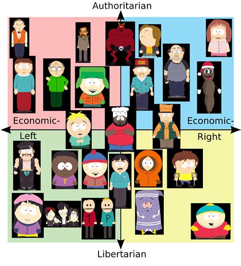 South Park Characters Political Compass R Politicalcompassmemes