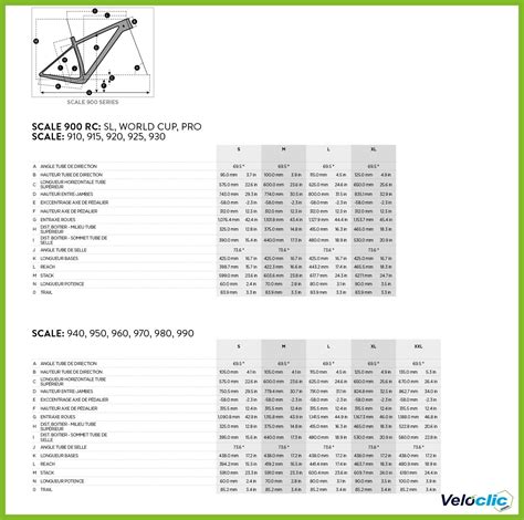 Vtt Scott Scale 960 2021 Veloclic spécialiste SCOTT Veloclic