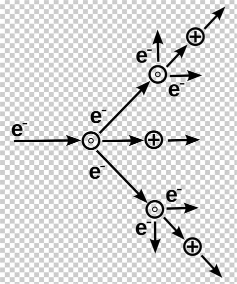 Plasma Ionization State Of Matter Gas Physics PNG, Clipart, Angle, Area ...