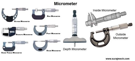 types  micrometers  complete guide  micrometers rikw