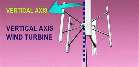 Wind Turbine Wind Energy And Wind Power Parts And Basic