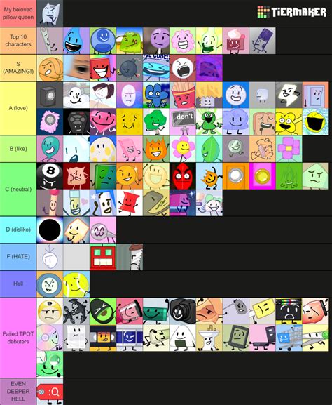 Updated Tier List Updated Tier List Fandom