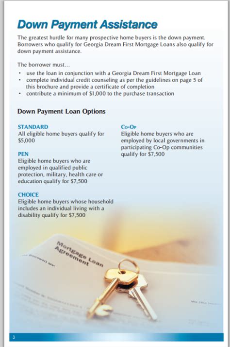 Georgia Dream Program Down Payment Assistance Georgia Dream Homeownership Program