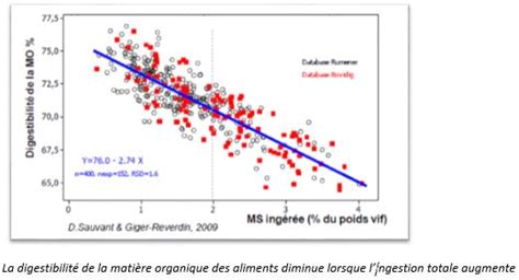 La Rénovation Inra Du Système Dalimentation Des Ruminants Systali