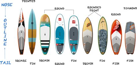 Tipos De Tablas De Paddle Surf Y Sus Usos Kohala Sup