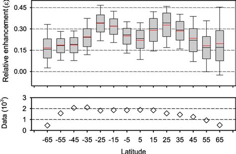 Top Annual Variation Of The Relative Aerosol Optical Depth