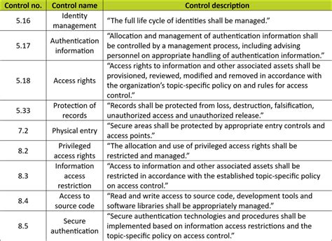 What Is Access Control And Why Do Cyber Essentials And Iso