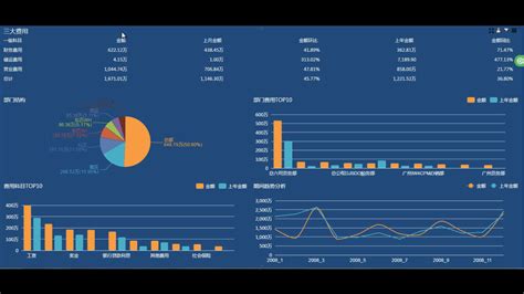 财务分析软件奥威power Bi财务分析软件厂商