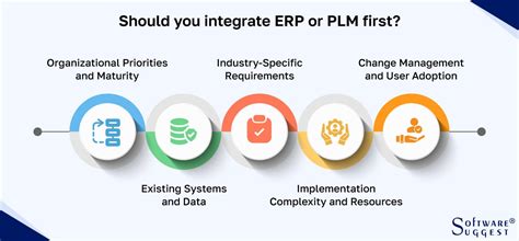 Erp And Plm Complementary Systems Drive Manufacturing Process