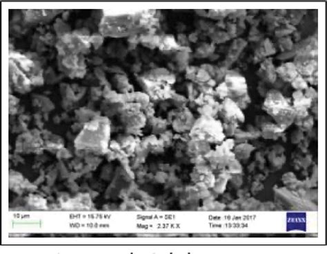 Figure From An Overview Of The Impact Of Using Glass Powder On