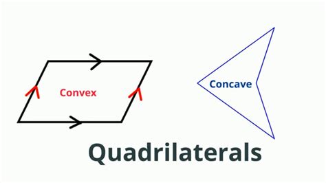 Concave Quadrilateral Shape