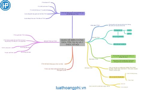 Vai Trò Quyết định Của Tồn Tại Xã Hội đối Với ý Thức Xã Hội