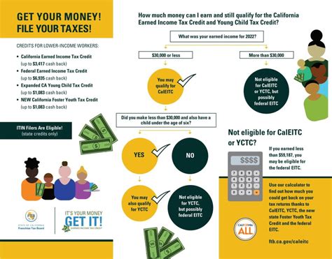 California Tax Credits – UCI Basic Needs Center