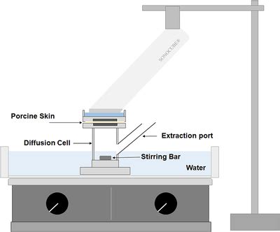 Experimental setup with a Franz diffusion cell | Download Scientific ...