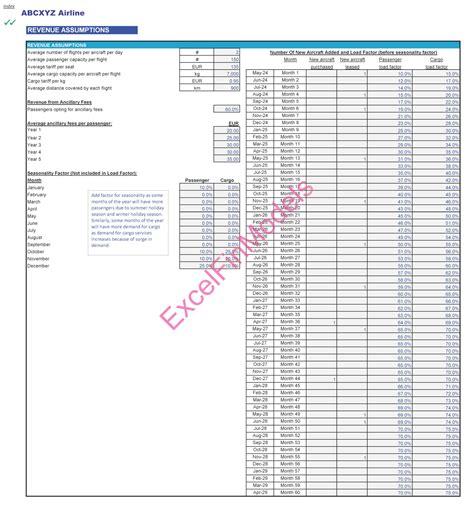 Commercial Airline Financial Model Efinancialmodels