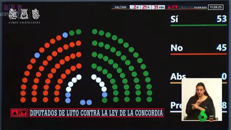 VOX consigue la derogación de la memoria democrática y la aprobación