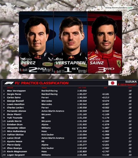 Entrenamientos Libres 2 F1 Gp De Japón En Directo Resultado Y Tiempos De Fernando Alonso Y