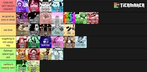 One Piece arcs (all manga arcs) Tier List (Community Rankings) - TierMaker