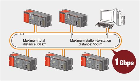 Cc Link Ie Controller Network Network Controllers Melsec Q Series