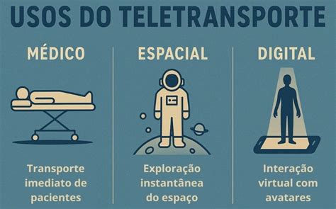 O Que E Teletransporte